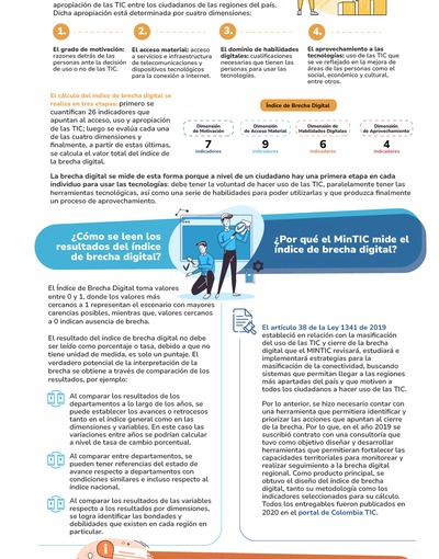 ABC Indice de Brecha Digital