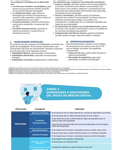 Anexos ABC Indice de Brecha Digital