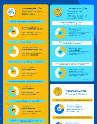 Infografía - Cuarto trimestre