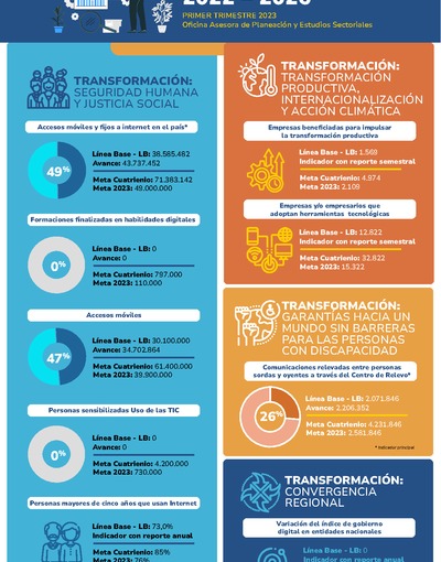 Línea base y metas de Gobierno 2023