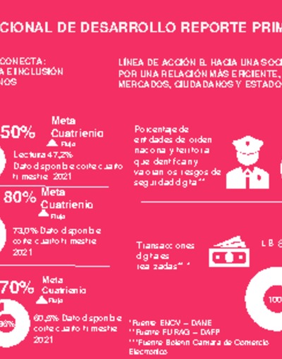 Línea base y metas de Gobierno 2022