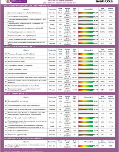 Boletín de Seguimiento a Metas de Gobierno - Agosto 2013 Boletín de Seguimiento a Metas de Gobierno - Agosto 2013