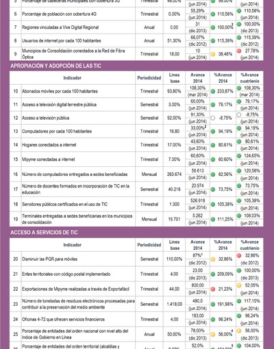 Boletín de Seguimiento a metas de gobierno - Abril 2014 Boletín de Seguimiento a metas de gobierno - Abril 2014