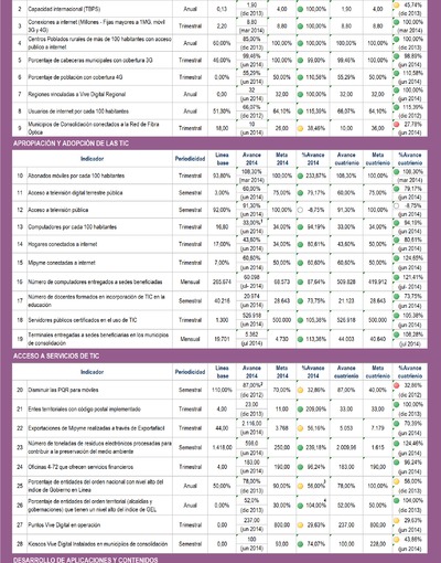 Boletín de Seguimiento a metas de gobierno - Julio 2014 Boletín de Seguimiento a metas de gobierno - Julio 2014