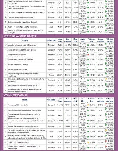 Boletín de Seguimiento a metas de gobierno - Septiembre 2014 Boletín de Seguimiento a metas de gobierno - Septiembre 2014