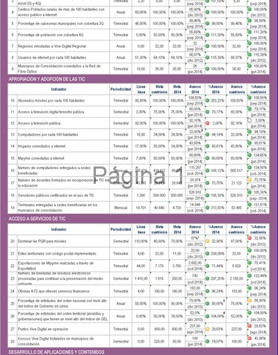 Boletín de Seguimiento a metas de gobierno - Octubre 2014 Boletín de Seguimiento a metas de gobierno - Octubre 2014