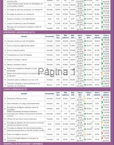 Boletín de Seguimiento a metas de gobierno - Noviembre 2014 Boletín de Seguimiento a metas de gobierno - Noviembre 2014
