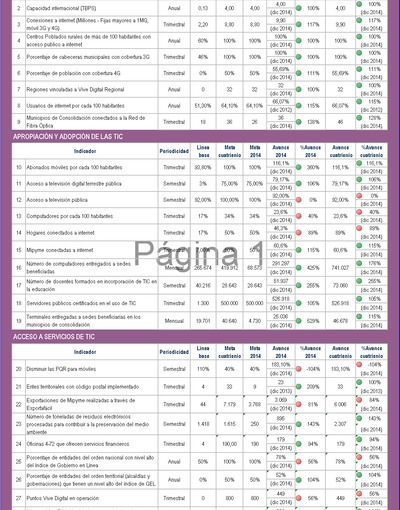 Boletín de Seguimiento a metas de gobierno - Noviembre 2014 Boletín de Seguimiento a metas de gobierno - Noviembre 2014