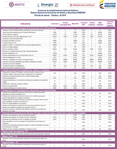 Boletín de Seguimiento a metas de gobierno - Octubre 2015 Boletín de Seguimiento a metas de gobierno - Octubre 2015