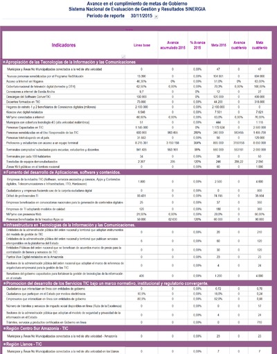 Boletín de Seguimiento a metas de gobierno - Noviembre 2015 Boletín de Seguimiento a metas de gobierno - Noviembre 2015
