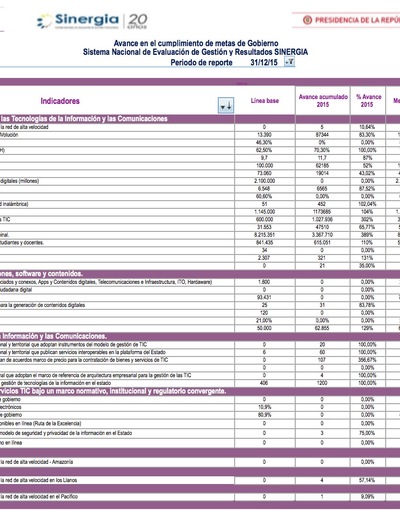 Boletín de Seguimiento a metas de gobierno - Noviembre 2015 Boletín de Seguimiento a metas de gobierno - Noviembre 2015