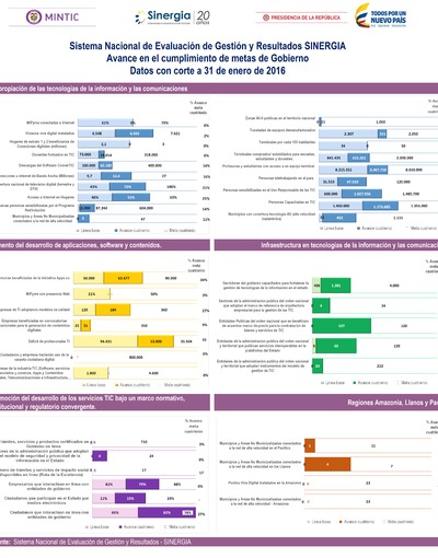 Boletín de Seguimiento a metas de gobierno - Enero 2016 Boletín de Seguimiento a metas de gobierno - Enero 2016