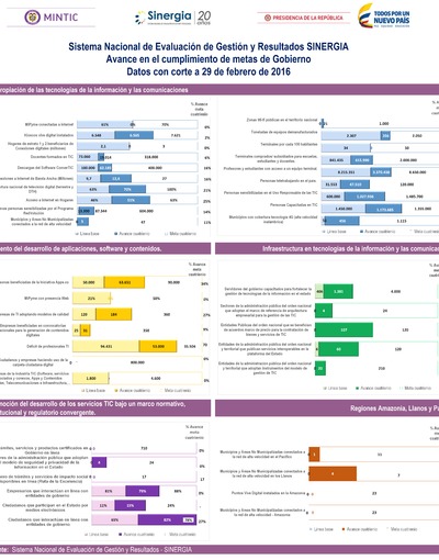Boletín de Seguimiento a metas de gobierno - Noviembre 2015 Boletín de Seguimiento a metas de gobierno - Noviembre 2015