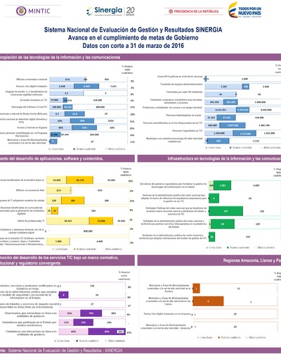 Boletín de Seguimiento a metas de gobierno - Marzo 2016 Boletín de Seguimiento a metas de gobierno - Marzo 2016
