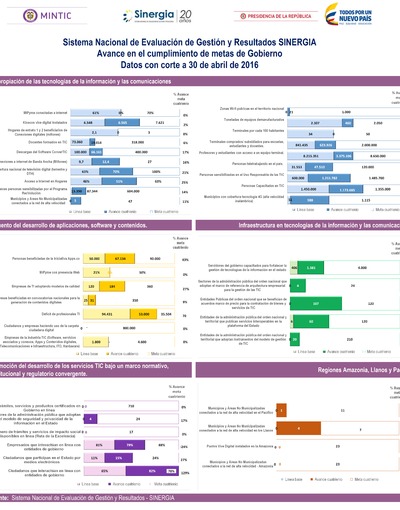 Boletín de Seguimiento a metas de gobierno - Abril 2016 Boletín de Seguimiento a metas de gobierno - Abril 2016