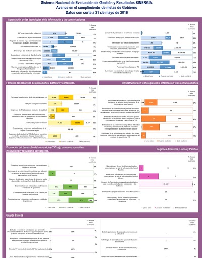 Boletín de Seguimiento a metas de gobierno - Mayo 2016 Boletín de Seguimiento a metas de gobierno - Mayo 2016
