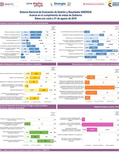 Boletín de Seguimiento a metas de gobierno - Junio 2016 Boletín de Seguimiento a metas de gobierno - Junio 2016