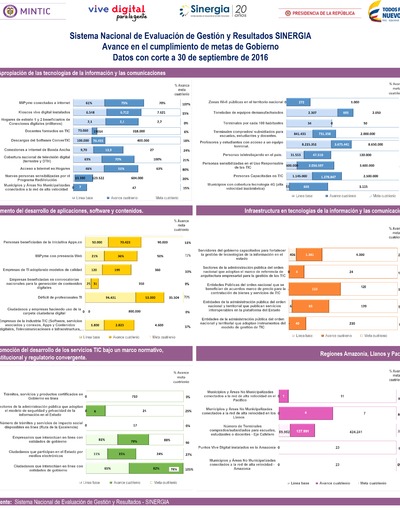 Boletín de Seguimiento a metas de gobierno - Junio 2016 Boletín de Seguimiento a metas de gobierno - Junio 2016