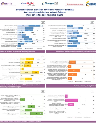 Boletín de Seguimiento a metas de gobierno - Octubre 2016 Boletín de Seguimiento a metas de gobierno - Octubre 2016