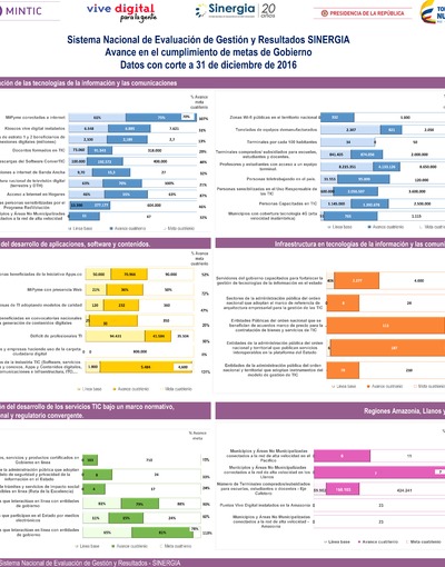 Boletín de Seguimiento a metas de gobierno - Diciembre 2016 Boletín de Seguimiento a metas de gobierno - Diciembre 2016