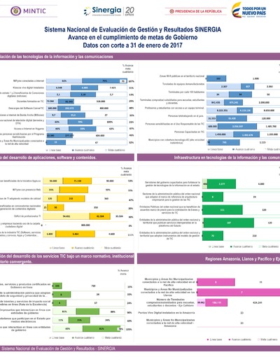 Boletín de Seguimiento a metas de gobierno - Enero 2017 Boletín de Seguimiento a metas de gobierno - Enero 2017