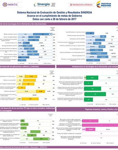 Boletín de Seguimiento a metas de gobierno - Febrero 2017 Boletín de Seguimiento a metas de gobierno - Febrero 2017