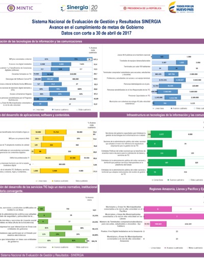 Boletín de Seguimiento a metas de gobierno - Abril 2017 Boletín de Seguimiento a metas de gobierno - Abril 2017