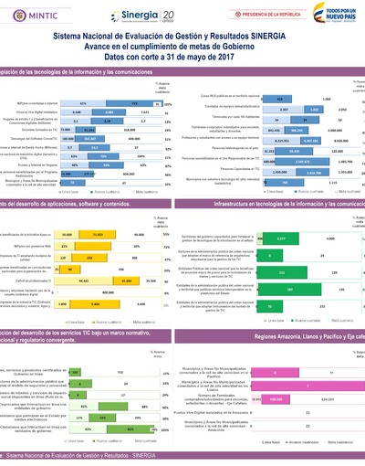 Boletín de Seguimiento a metas de gobierno - Mayo 2017 Boletín de Seguimiento a metas de gobierno - Mayo 2017