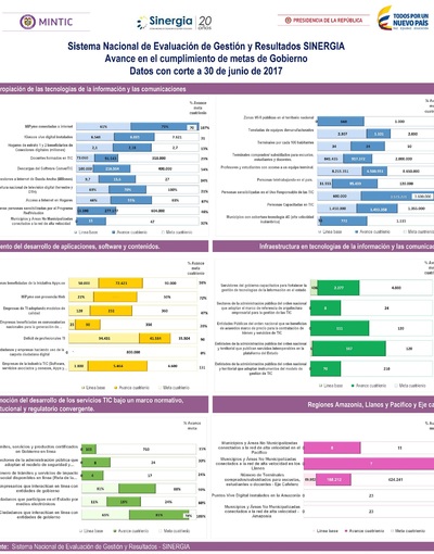 Boletín de Seguimiento a metas de gobierno - Junio 2017 Boletín de Seguimiento a metas de gobierno - Junio 2017