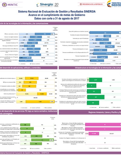 Boletín de Seguimiento a metas de gobierno - Agosto 2017 Boletín de Seguimiento a metas de gobierno - Agosto 2017