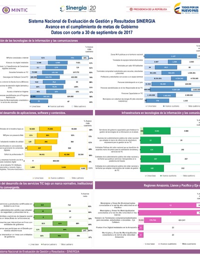 Boletín de Seguimiento a metas de gobierno - Septiembre 2017 Boletín de Seguimiento a metas de gobierno - Septiembre 2017