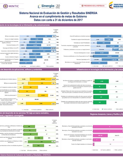 Boletín de Seguimiento a metas de gobierno - Octubre 2017 Boletín de Seguimiento a metas de gobierno - Octubre 2017