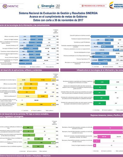 Boletín de Seguimiento a metas de gobierno - Noviembre 2017 Boletín de Seguimiento a metas de gobierno - Noviembre 2017