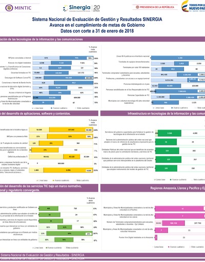 Boletín de Seguimiento a metas de gobierno - Enero 2018 Boletín de Seguimiento a metas de gobierno - Enero 2018