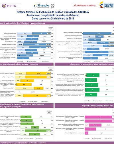 Boletín de Seguimiento a metas de gobierno - Febrero 2018 Boletín de Seguimiento a metas de gobierno - Febrero 2018