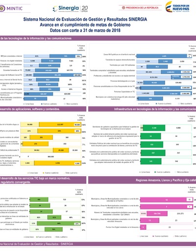 Boletín de Seguimiento a metas de gobierno - Marzo 2018 Contenido Boletín de Seguimiento a metas de gobierno - Marzo 2018 Contenido