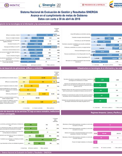 Boletín de Seguimiento a metas de gobierno - Abril 2018 Boletín de Seguimiento a metas de gobierno - Abril 2018