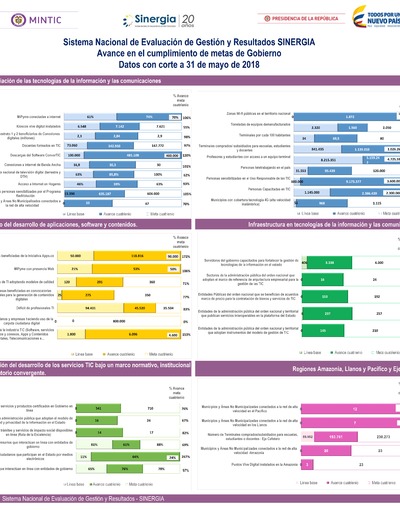 Boletín de Seguimiento a metas de gobierno - Mayo 2018 Boletín de Seguimiento a metas de gobierno - Mayo 2018