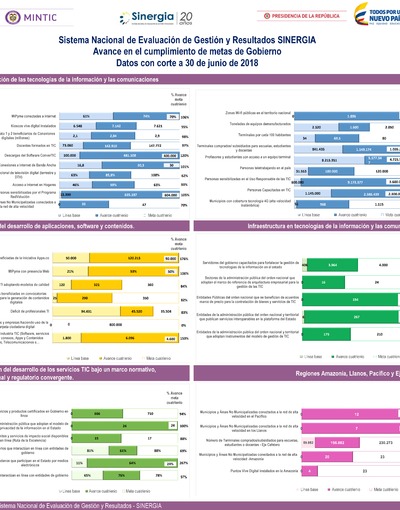 Boletín de Seguimiento a metas de gobierno - Junio 2018 Boletín de Seguimiento a metas de gobierno - Junio 2018