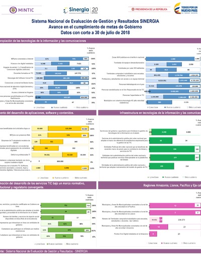 Boletín de Seguimiento a metas de gobierno - Julio 2018 Boletín de Seguimiento a metas de gobierno - Julio 2018