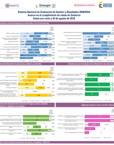 Boletín de Seguimiento a metas de gobierno - Agosto 2018 Boletín de Seguimiento a metas de gobierno - Agosto 2018