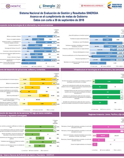 Boletín de Seguimiento a metas de gobierno - Septiembre 2018 Boletín de Seguimiento a metas de gobierno - Septiembre 2018
