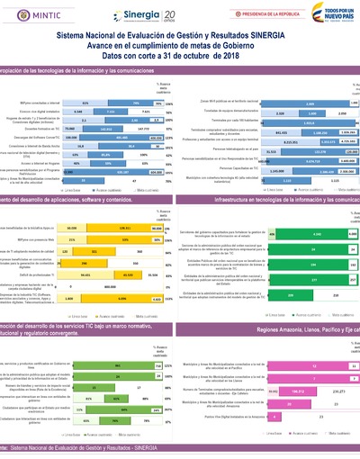 Boletín de Seguimiento a metas de gobierno - Octubre 2018 Boletín de Seguimiento a metas de gobierno - Octubre 2018