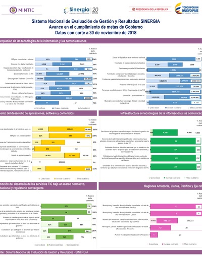 Boletín de Seguimiento a metas de gobierno - Noviembre 2018 Boletín de Seguimiento a metas de gobierno - Noviembre 2018