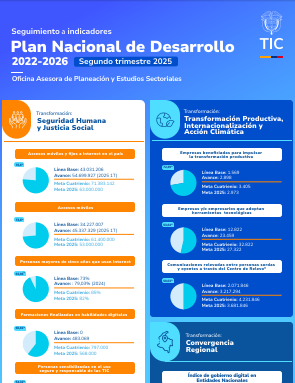 Línea base y metas de Gobierno 2025