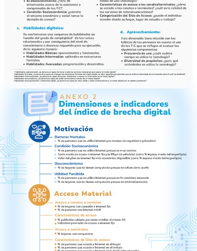 Anexos - Índice de Brecha Digital 2024
