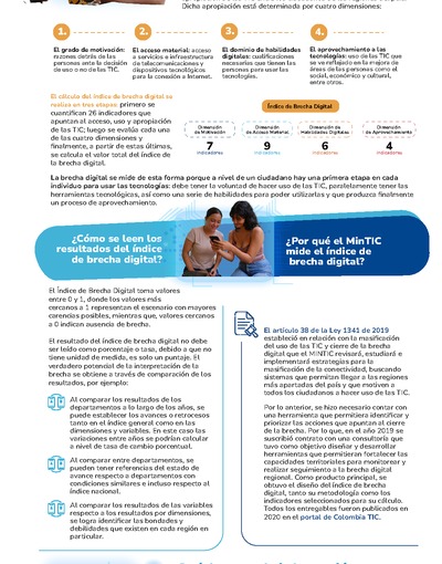 Infografía - ABC Índice de Brecha
