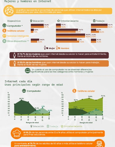 Entre clics y pantallas: así navegan los colombianos