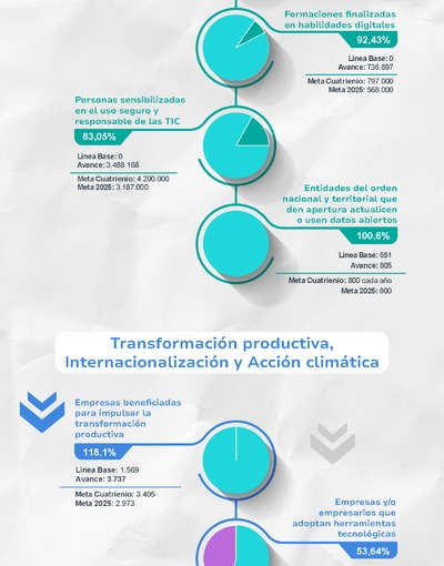 Seguimiento PND 1T 2026